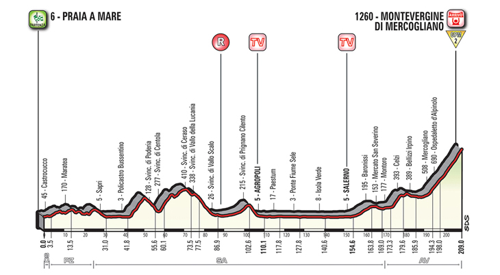 5月12日（土）第8ステージ　プライア・ア・マーレ〜モンテヴェルジネ・ディ・メルコリアーノ　209km　☆☆☆