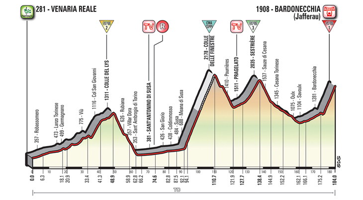 5月25日（金）第19ステージ　ヴェナリア・レアーレ〜バルドネッキア　184km　☆☆☆☆☆