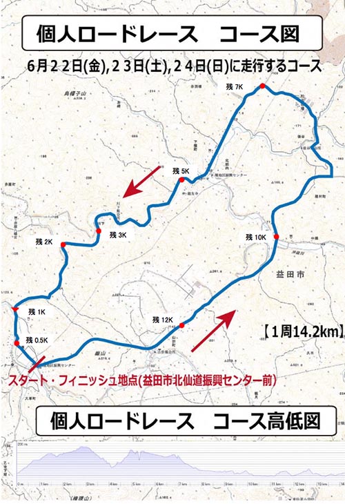 全日本選手権個人ロードレース　コース図