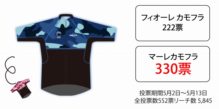 アンケートの結果、製品化されるのはマーレカモフラに決定