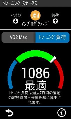 トレーニングステータス画面では7日間のデータをもとに負荷を数値化してくれる