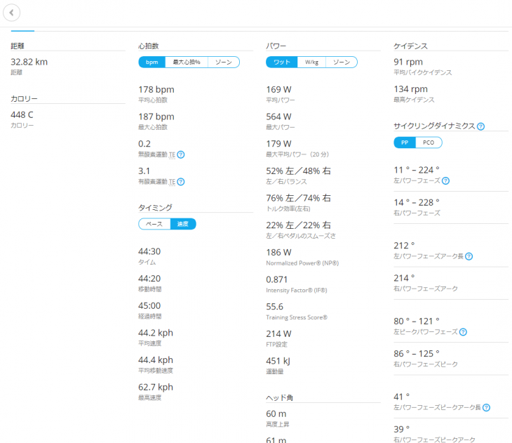 （ガーミンコネクトの画面）パワーという欄には平均パワーやFTPの概算値、トルク効率やクランク1回転に対し、どれだけパワーを平均的にかけられたかを表すペダルスムーズネスなどが表示される