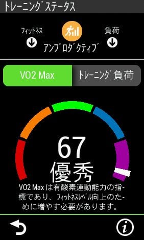 トレーニングするだけでVO2maxも把握することができる