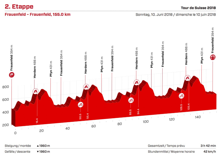 ツール・ド・スイス2018第2ステージ