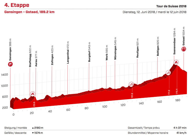 ツール・ド・スイス2018第4ステージ