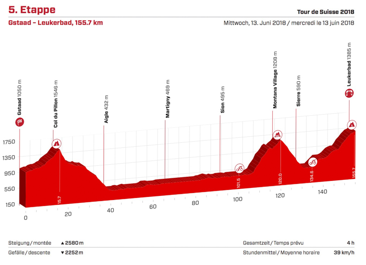 ツール・ド・スイス2018第5ステージ