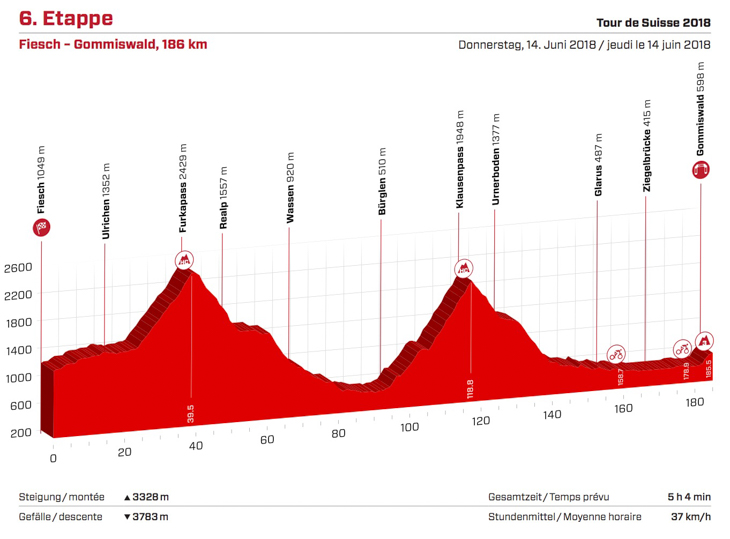 ツール・ド・スイス2018第6ステージ