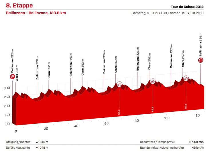 ツール・ド・スイス2018第8ステージ