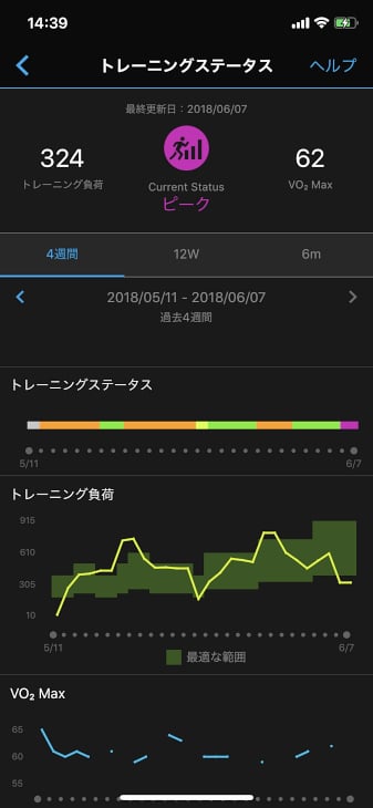 トレーニングステータスでは練習の負荷を数値とグラフで可視化してくれる