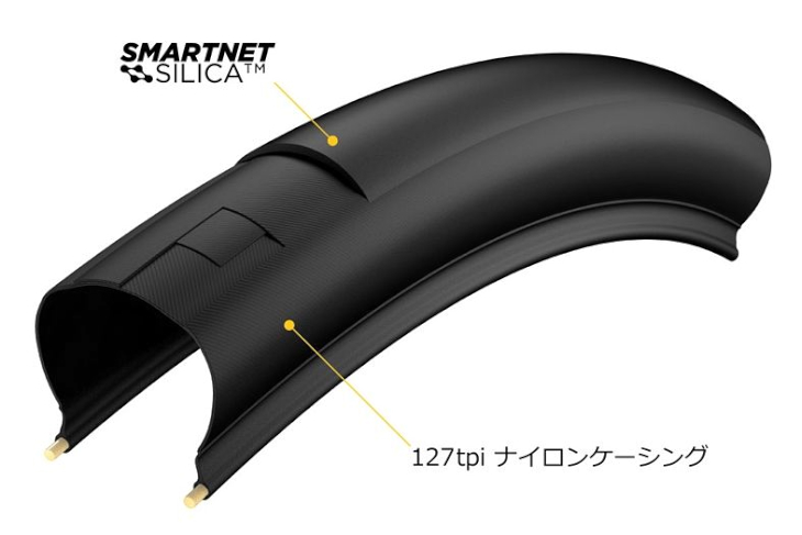 独自のSmartNET Silicaコンパウンドがタイヤ性能を強化。TTモデルは転がり性能に優れるスリックパターンを採用