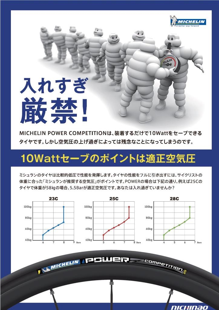 「僕の体重（65kg）ですら空気圧は6くらい。きちんと最適な空気圧を見つけることが重要です」藤野智一（なるしまフレンド）