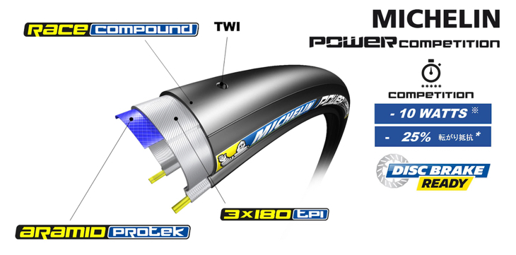 徹底したコンパウンドの研究で10ワットセーブを叶えたPOWER COMPETITION