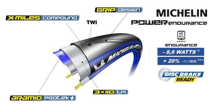 優れた耐摩耗性と耐パンク性が与えられたPOWER ENDURANCE