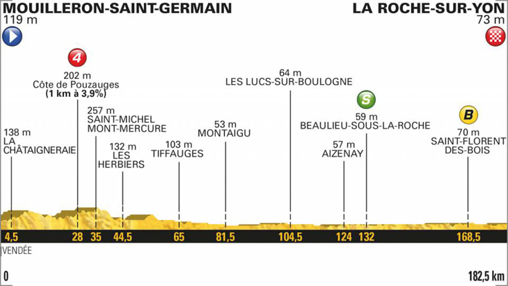 ツール・ド・フランス2018第2ステージ