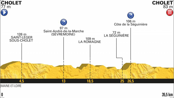 ツール・ド・フランス2018第3ステージ