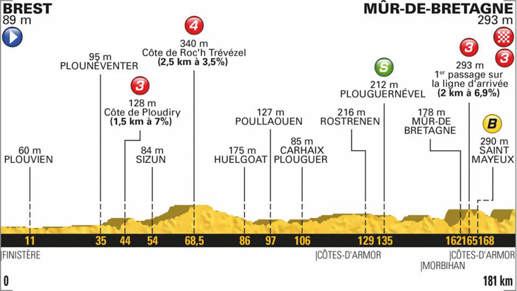 ツール・ド・フランス2018第6ステージ