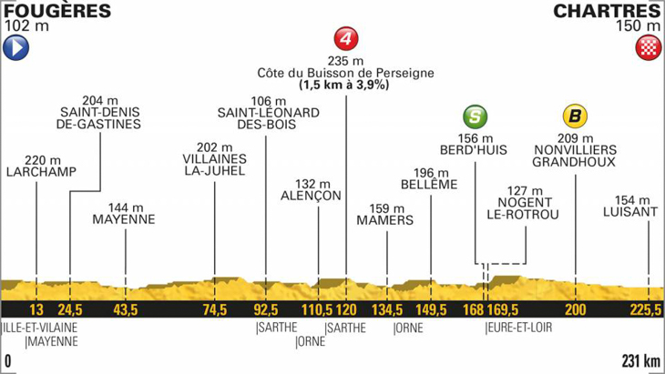 ツール・ド・フランス2018第7ステージ