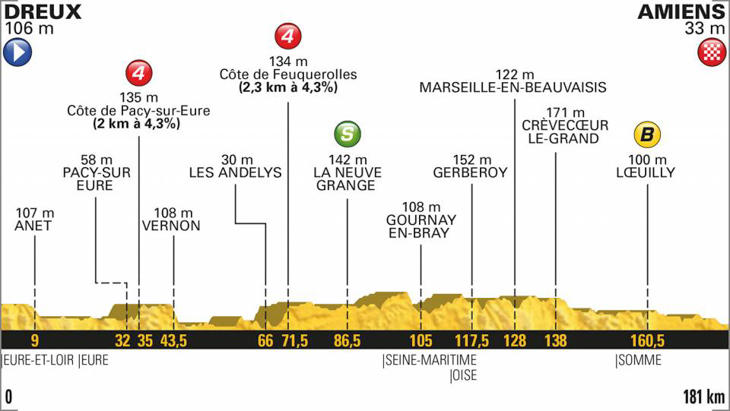 ツール・ド・フランス2018第8ステージ