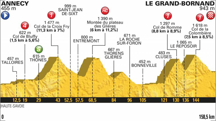 ツール・ド・フランス2018第10ステージ