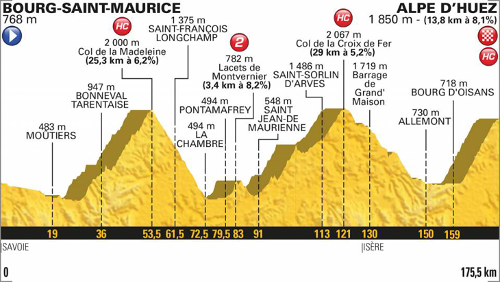 ツール・ド・フランス2018第12ステージ
