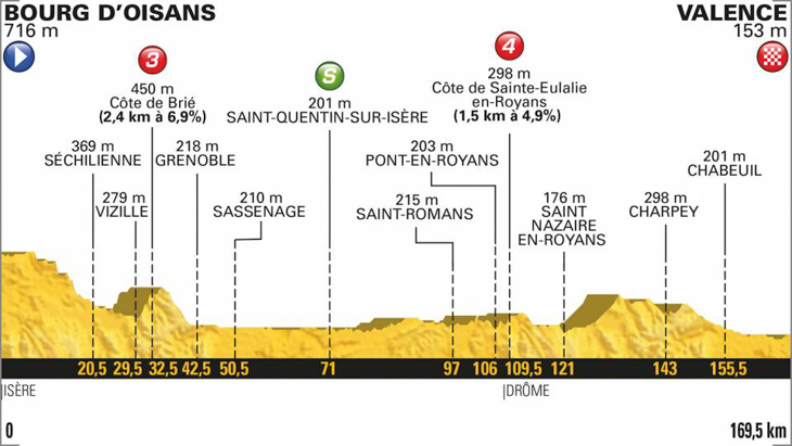 ツール・ド・フランス2018第13ステージ