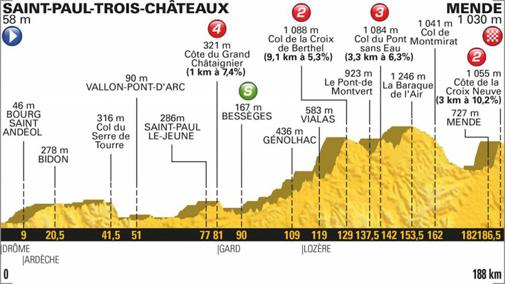 ツール・ド・フランス2018第14ステージ