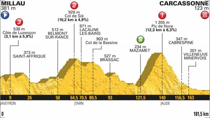 ツール・ド・フランス2018第15ステージ