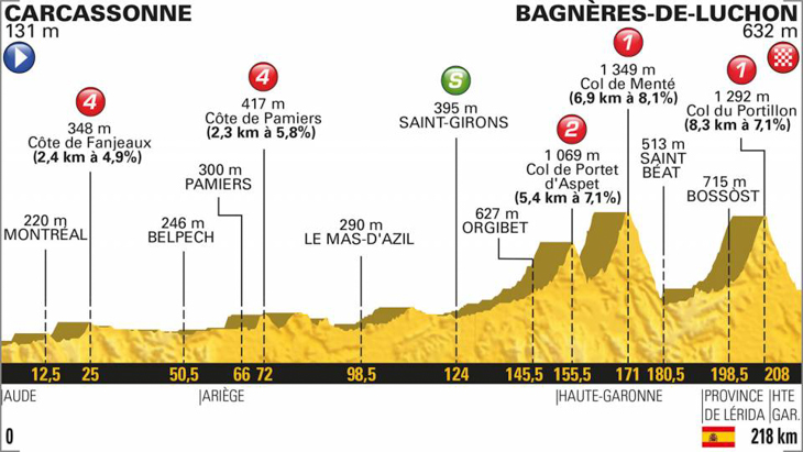 ツール・ド・フランス2018第16ステージ