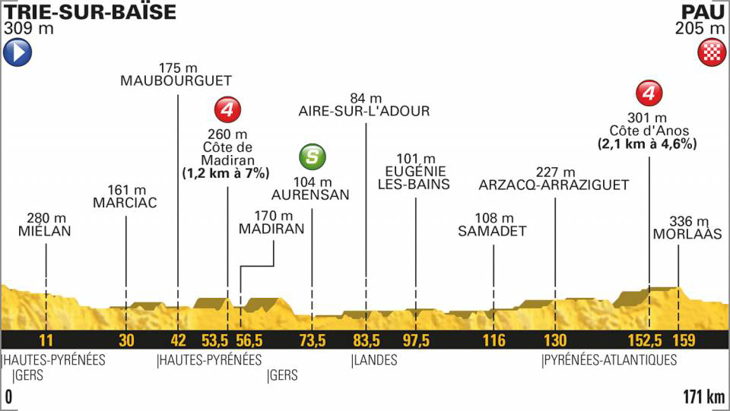 ツール・ド・フランス2018第18ステージ