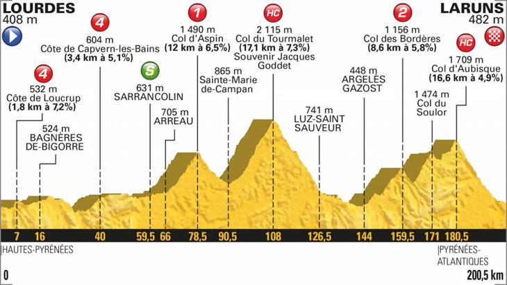 ツール・ド・フランス2018第19ステージ