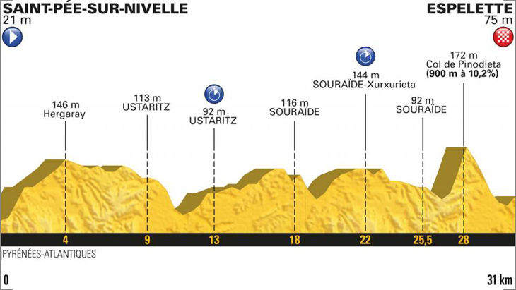 ツール・ド・フランス2018第20ステージ