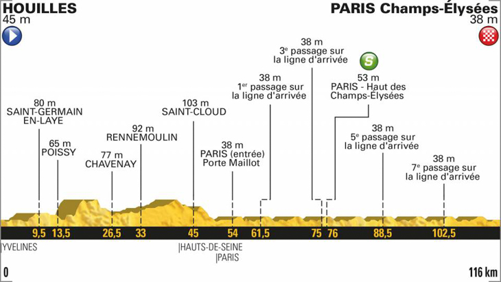 ツール・ド・フランス2018第21ステージ