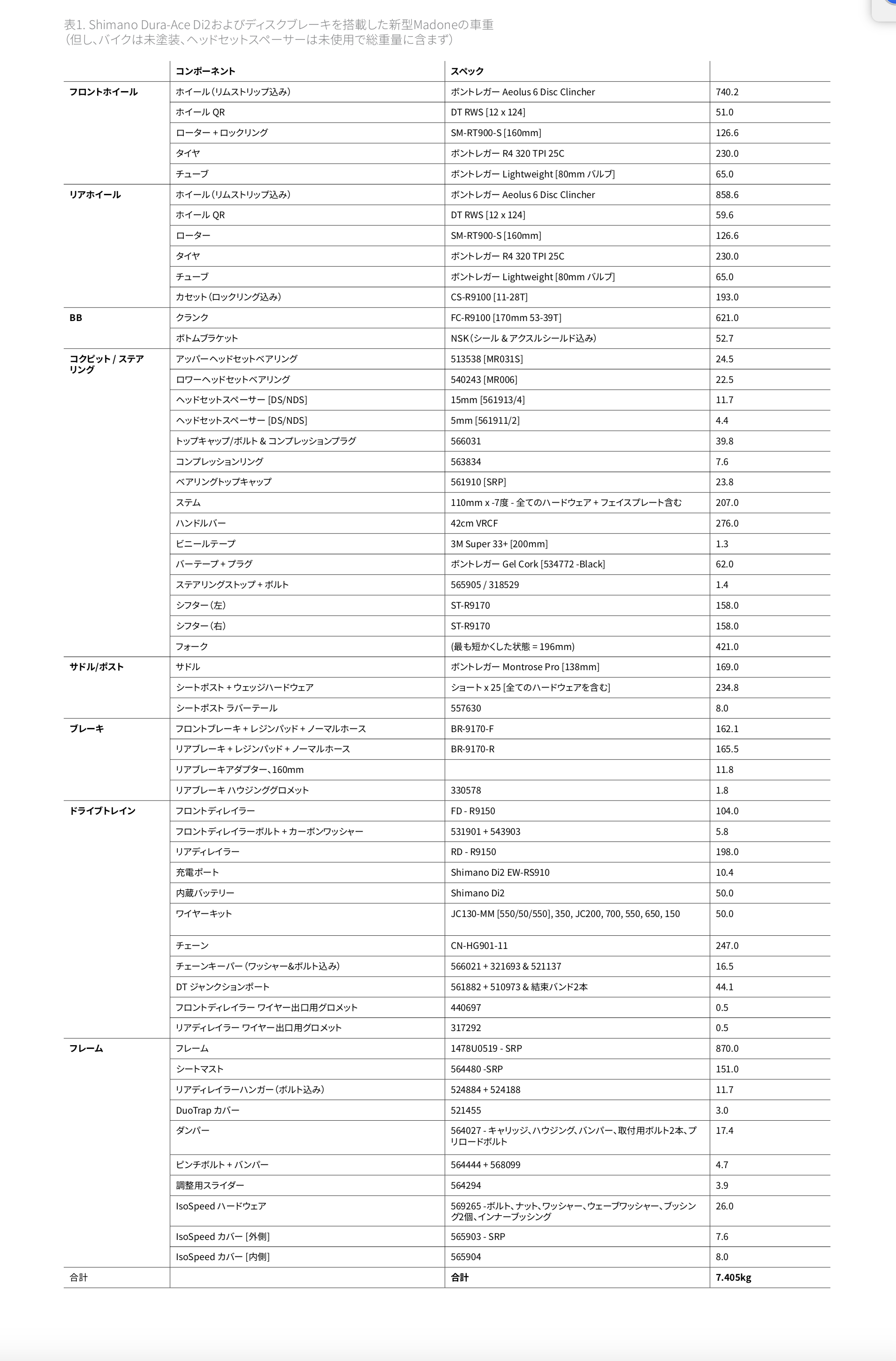 シマノR9170系デュラエースDi2で組み上げたMadone SLR Discの重量表