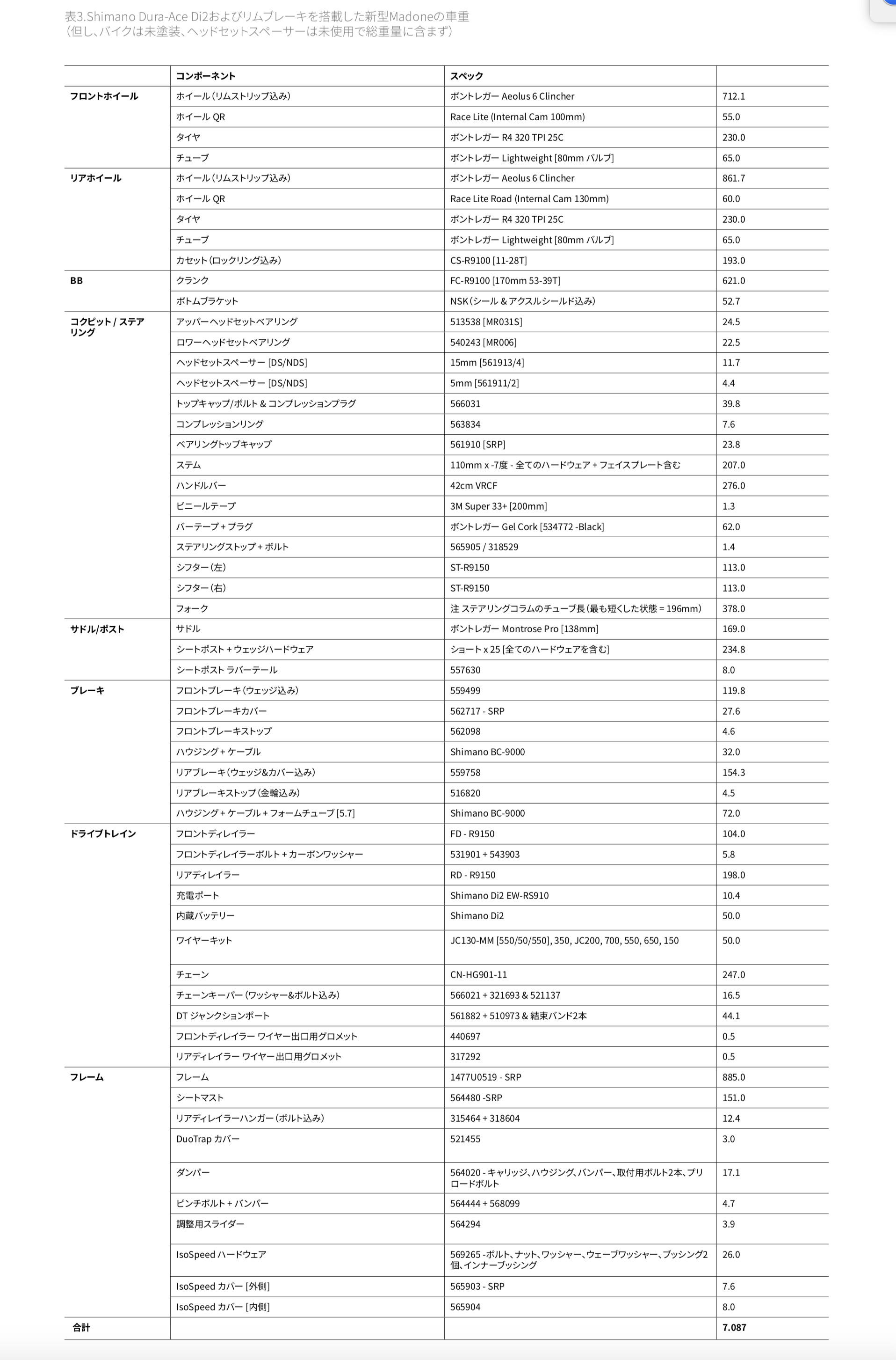 R9100系デュラエースで組み上げたリムバージョン完成車の重量表