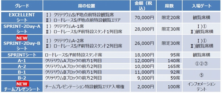 エキサイティングゾーン席種