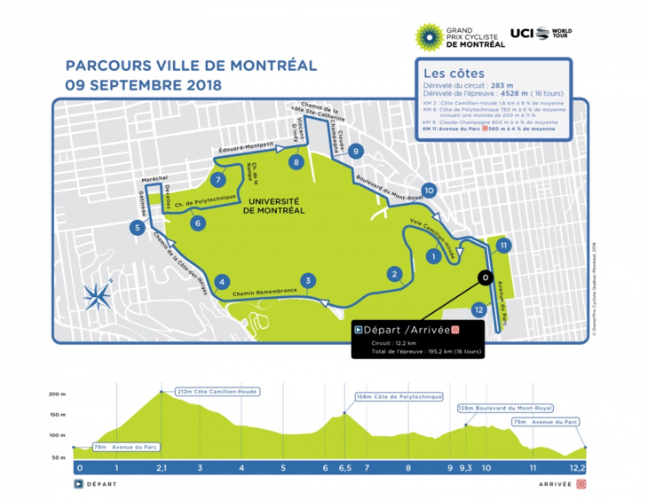 グランプリ・シクリスト・ド・モンレアル2018 コースマップ