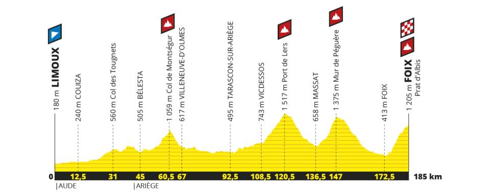 7月21日（日）第15ステージ　リムー〜フォワ　185km