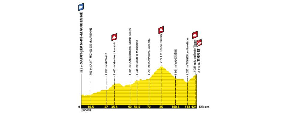 7月26日（金）第19ステージ　サンジャン＝ド＝モーリエンヌ〜ティーニュ　123km