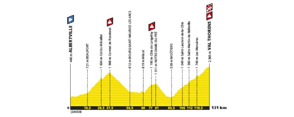 7月27日（土）第20ステージ　アルベールヴィル〜ヴァル・トランス　131km