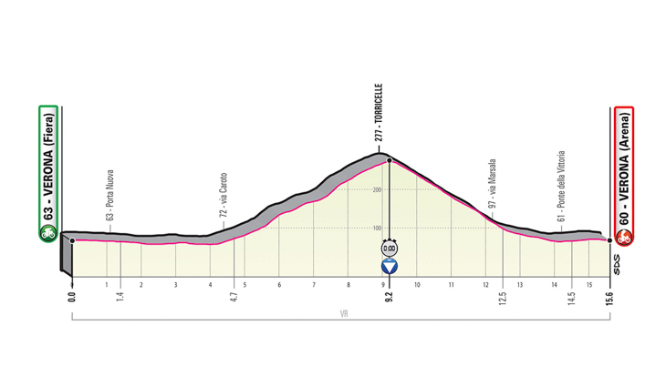 6月2日（日）第21ステージ　ヴェローナ〜ヴェローナ　15.6km（個人TT）☆☆☆