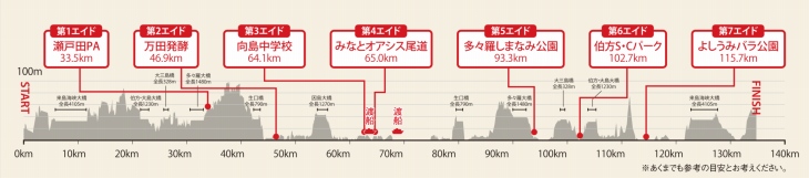 コースマップ