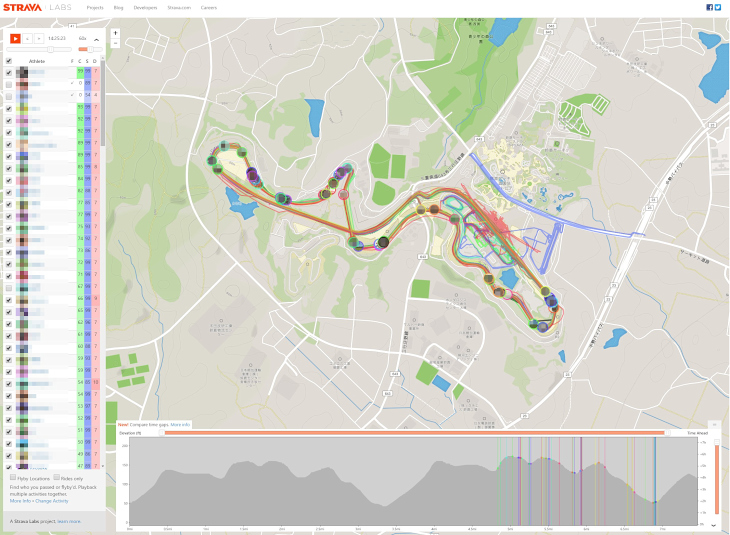 ストラバの魅力的な機能の一つ「Flybys」ライドログの位置情報関係を再現してくれる