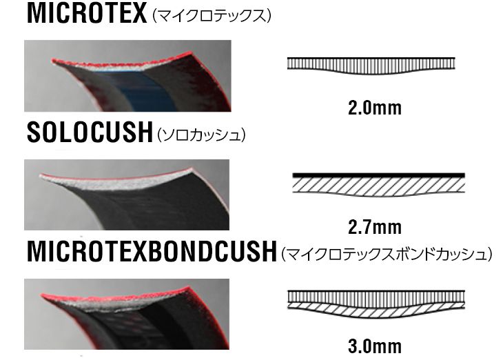 3つの異なる厚みを用意している