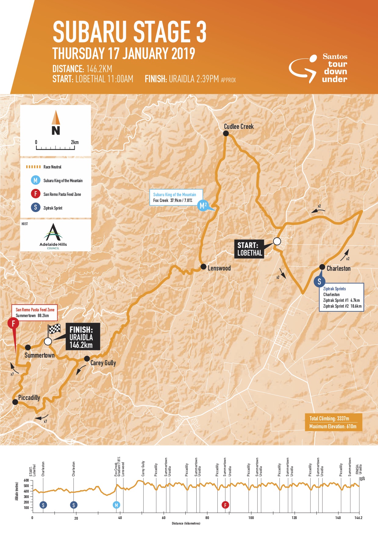 第3ステージ　ロベサル〜ウライドラ　146.2km/3,337m