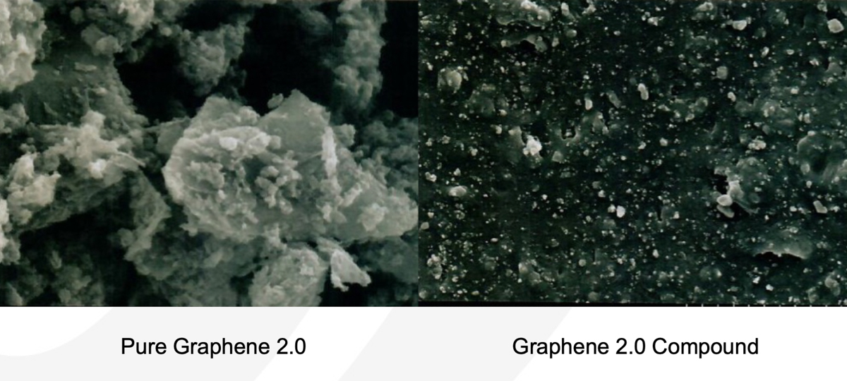 グラフェン2.0（左）と第2世代コンパウンド