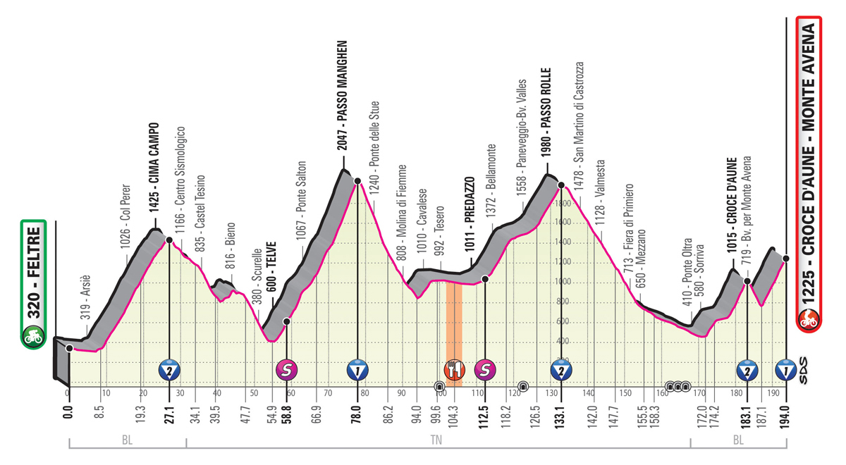 6月1日（土）第20ステージ　フェルトレ〜クローチェ・ダウネ・モンテアヴェーナ　194km ☆☆☆☆☆