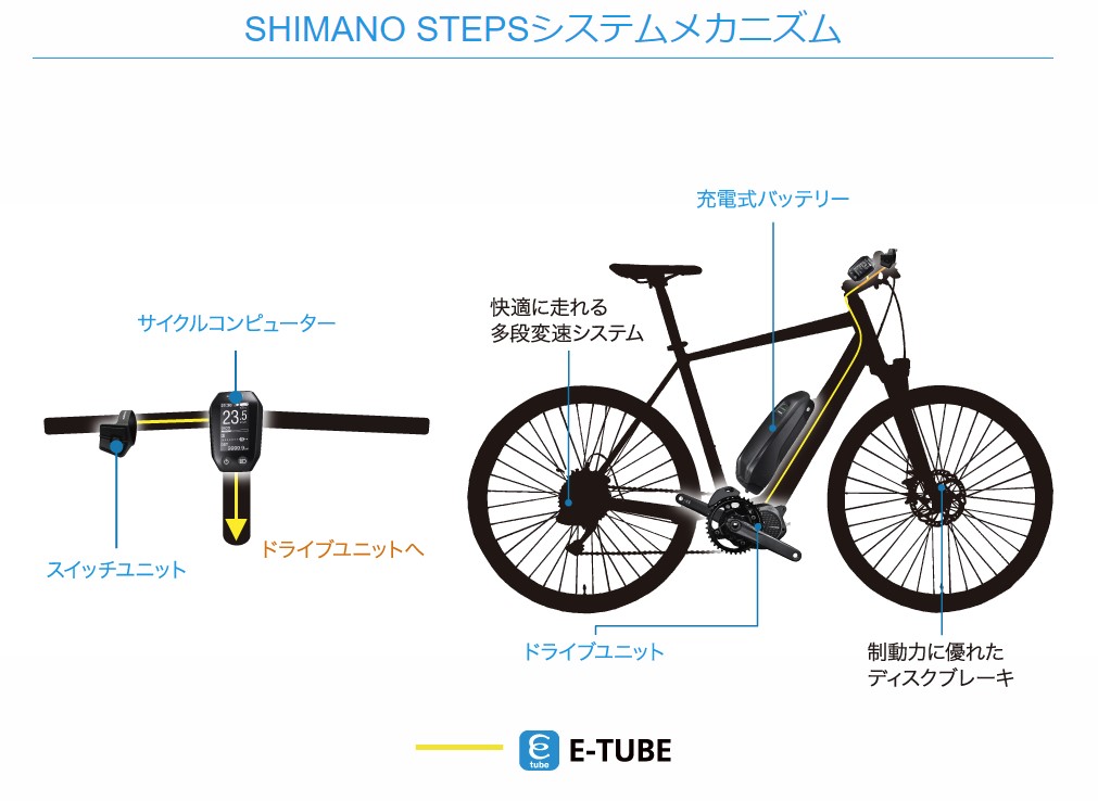 SHIMANO STEPSメカニズム