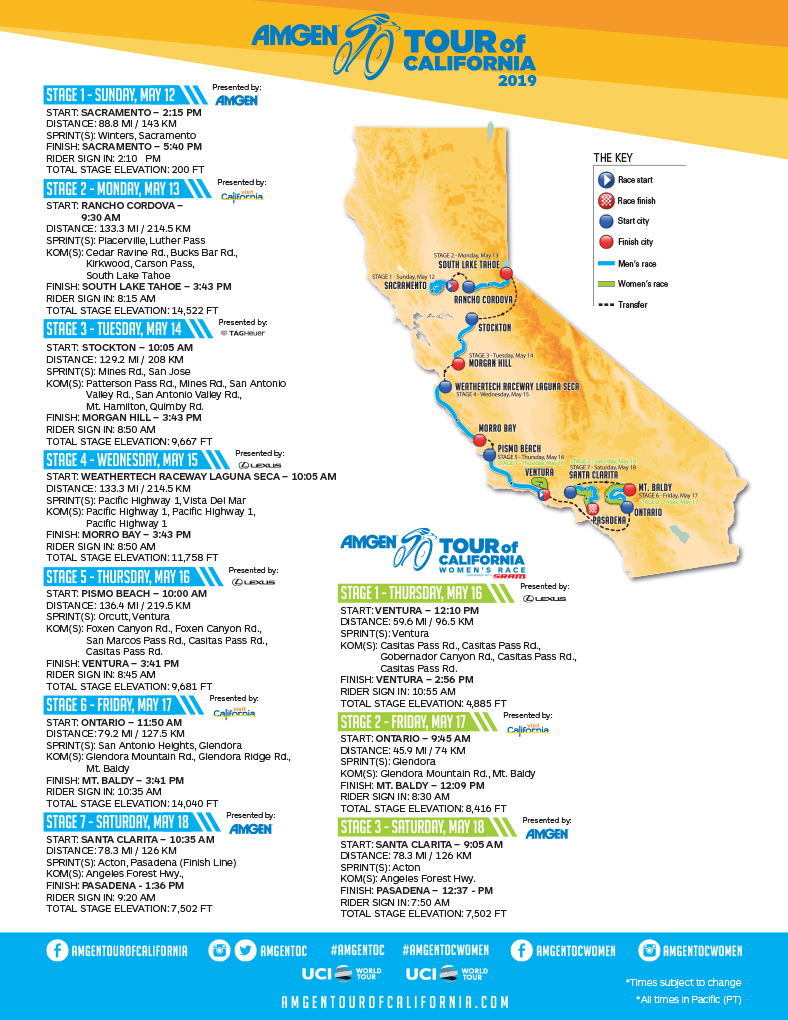 アムジェン・ツアー・オブ・カリフォルニア コースマップ