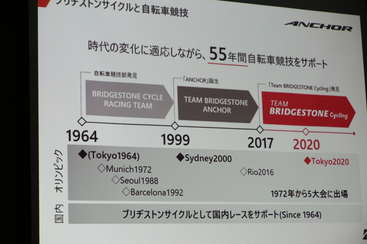 オリンピックとともに歩んできたブリヂストンサイクルのレース活動