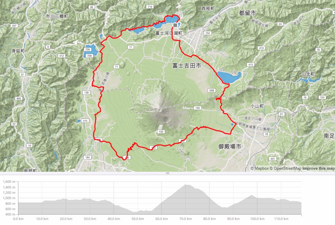 今回富士山を一周したコース